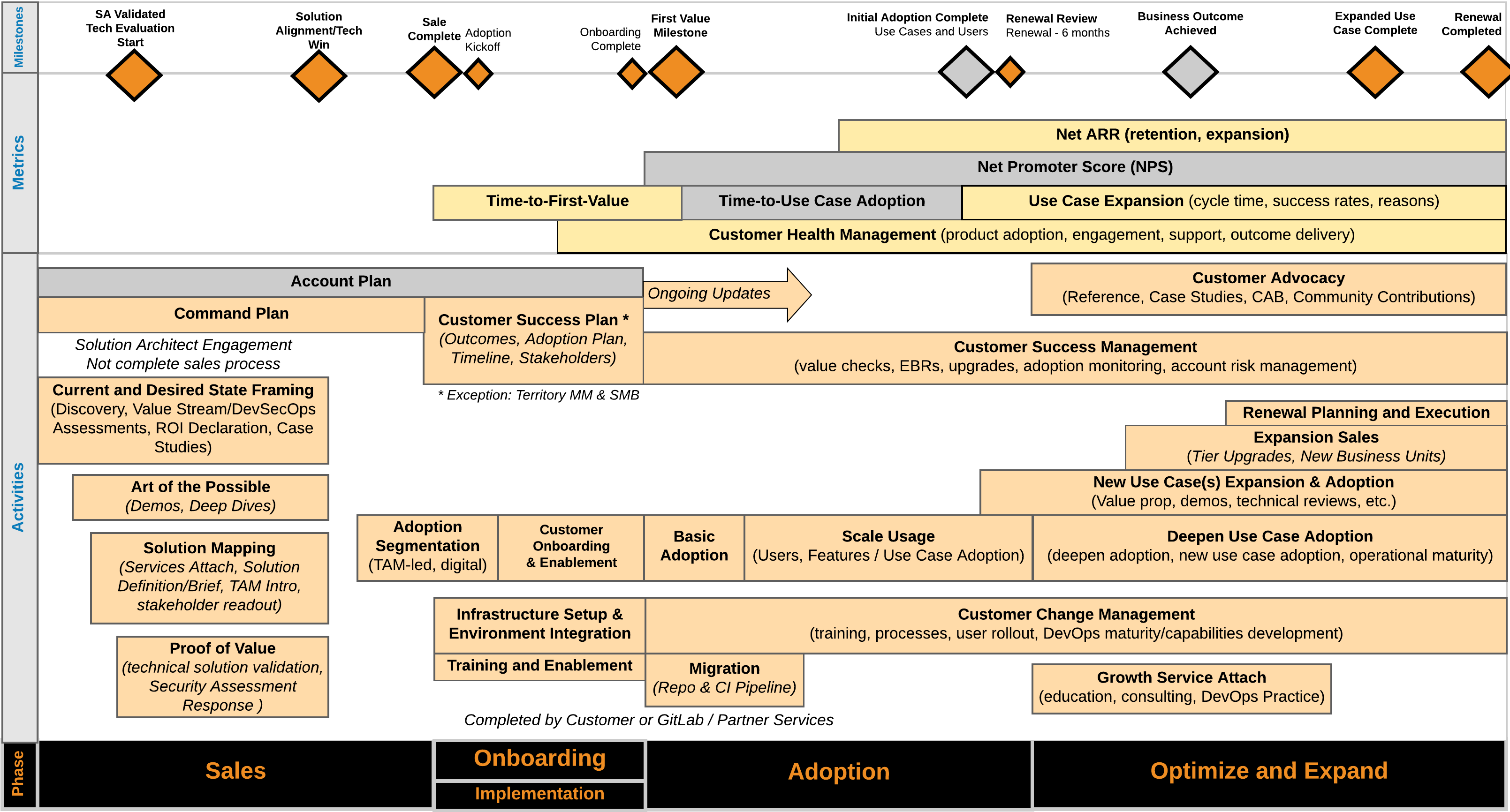 Denomas Customer Journey