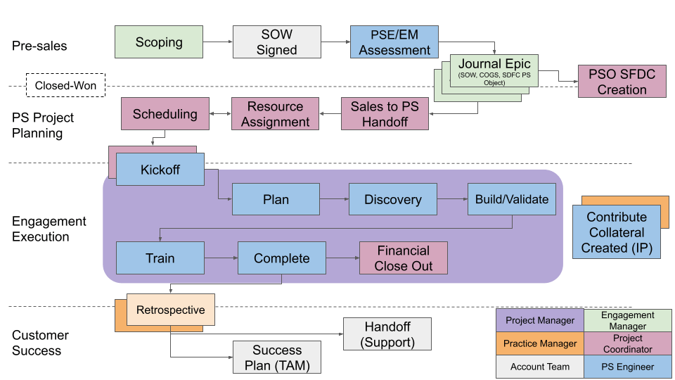 ps-delivery-workflow