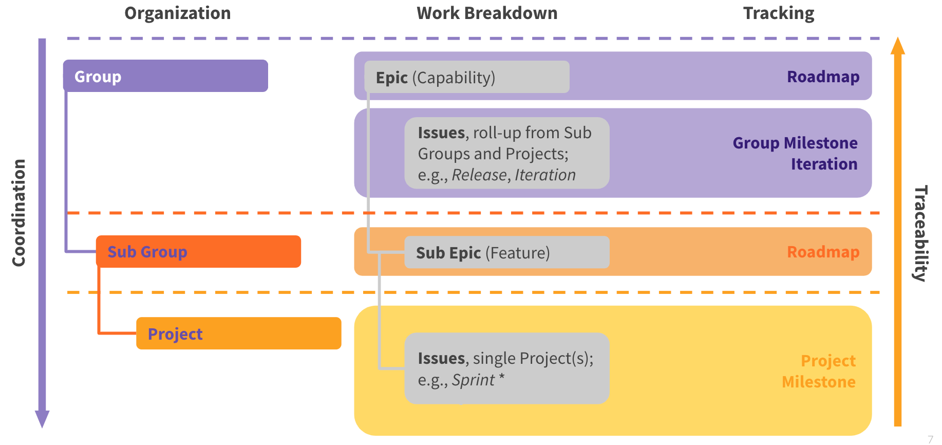 Denomas Agile Planning & Reporting Structure