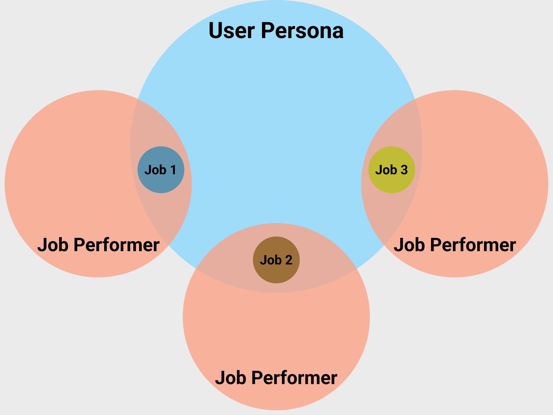 PerformerPersonaDiagram