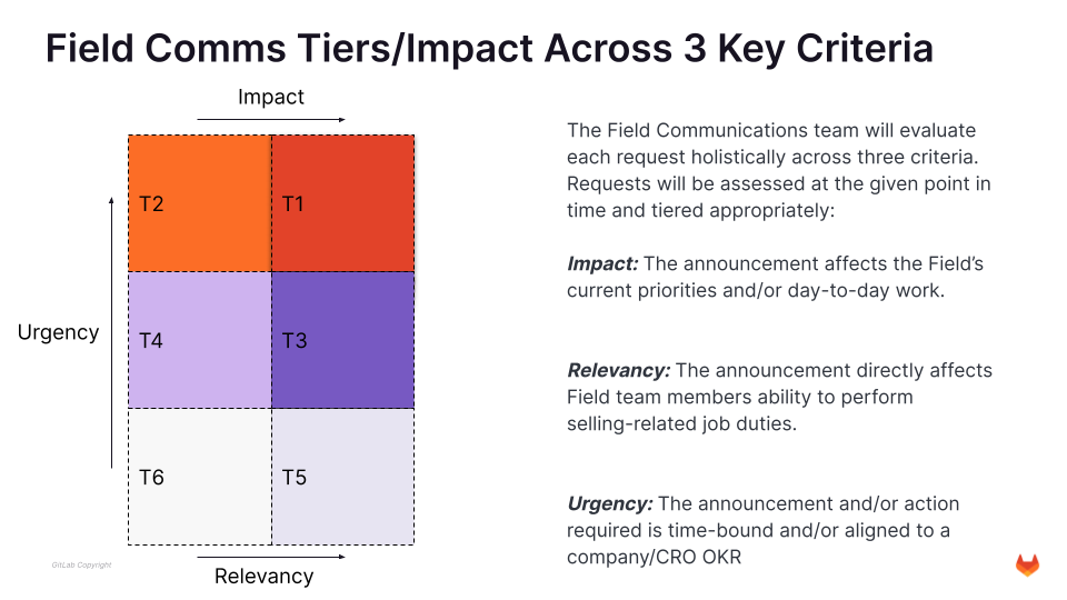 Field Comms Tiers