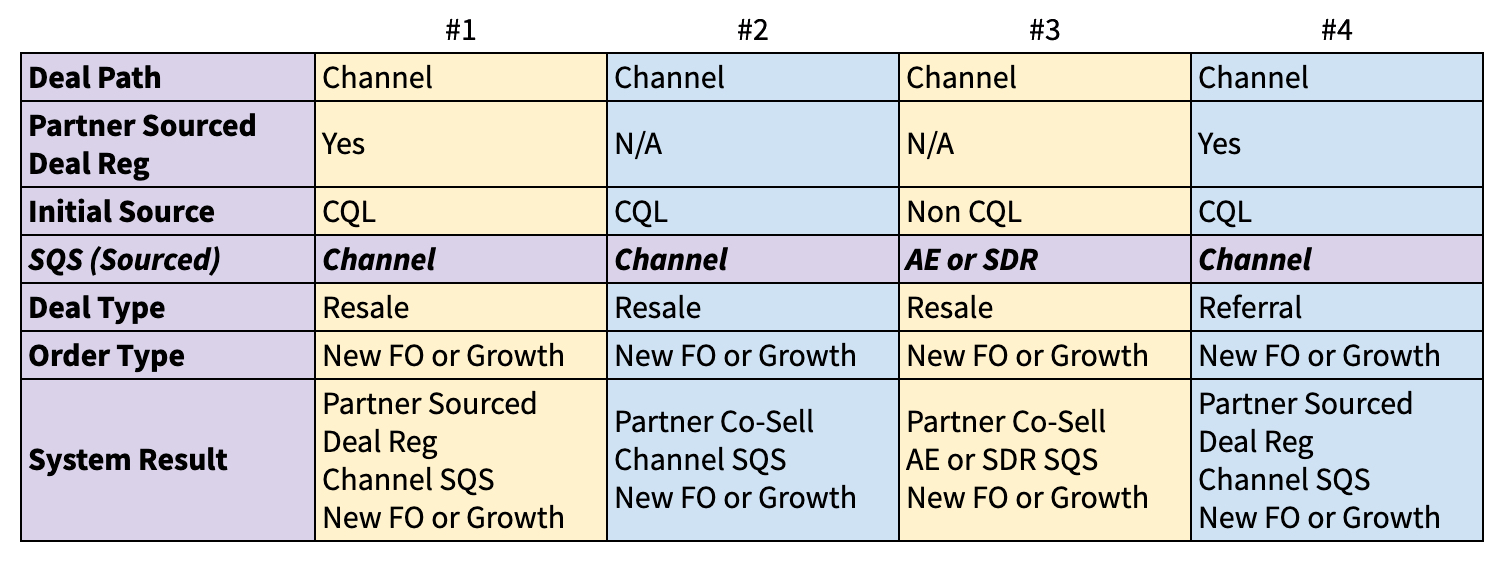 4-Ch_Reporting_Tagging
