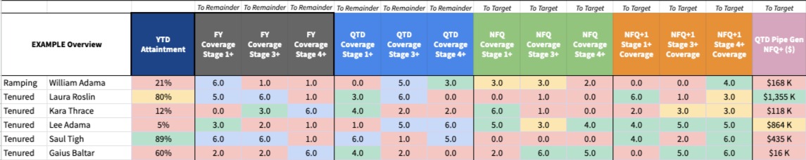 SAE Heatmap
